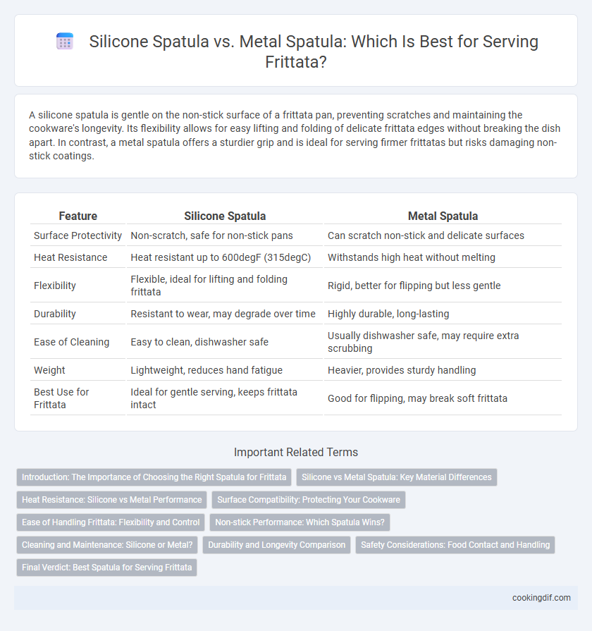 Silicone Spatula vs. Metal Spatula: Which Is Best for Serving Frittata?