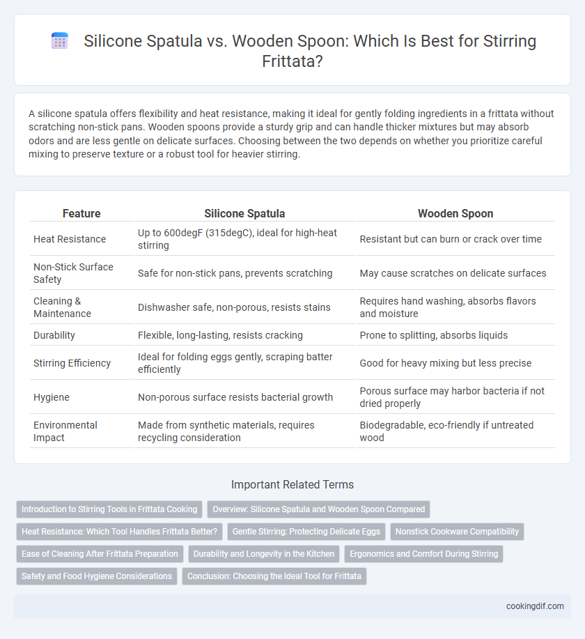 Silicone Spatula vs. Wooden Spoon: Which Is Best for Stirring Frittata?