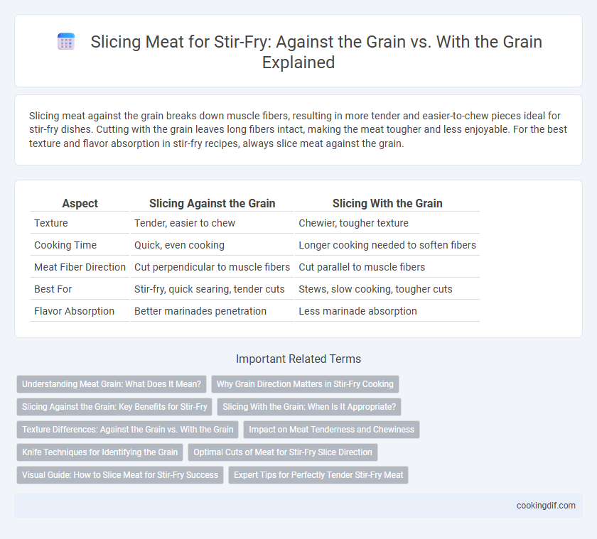 Slicing Meat for Stir-Fry: Against the Grain vs. With the Grain Explained