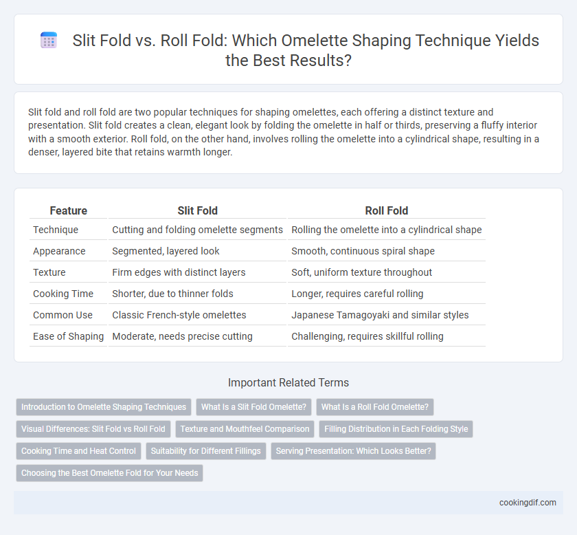 Slit Fold vs. Roll Fold: Which Omelette Shaping Technique Yields the Best Results?