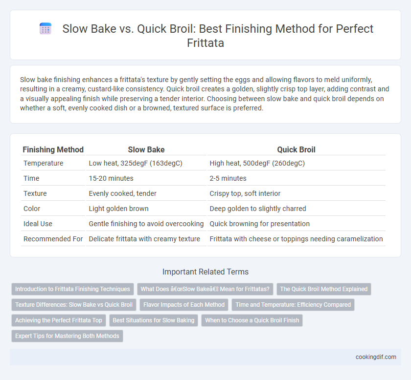 Slow Bake vs. Quick Broil: Best Finishing Method for Perfect Frittata