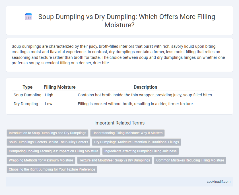 Soup Dumpling vs Dry Dumpling: Which Offers More Filling Moisture?