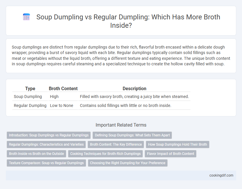 Soup Dumpling vs Regular Dumpling: Which Has More Broth Inside?