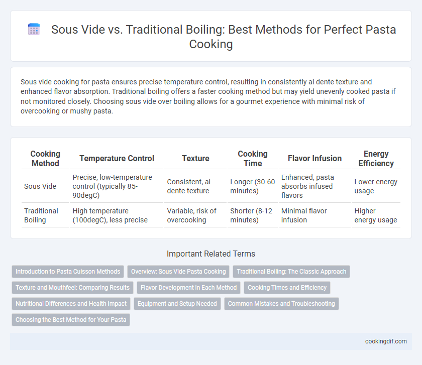 Sous Vide vs. Traditional Boiling: Best Methods for Perfect Pasta Cooking
