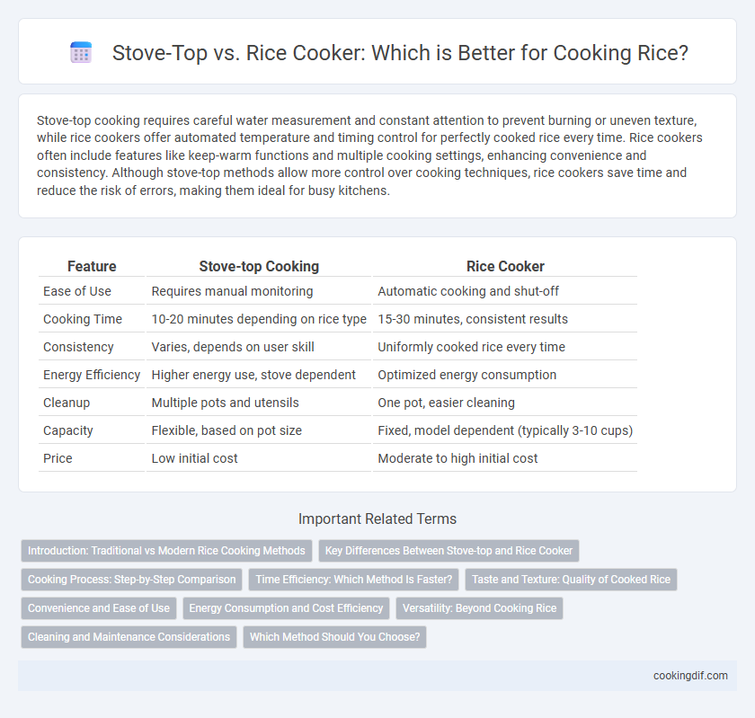 Stove-Top vs. Rice Cooker: Which is Better for Cooking Rice?
