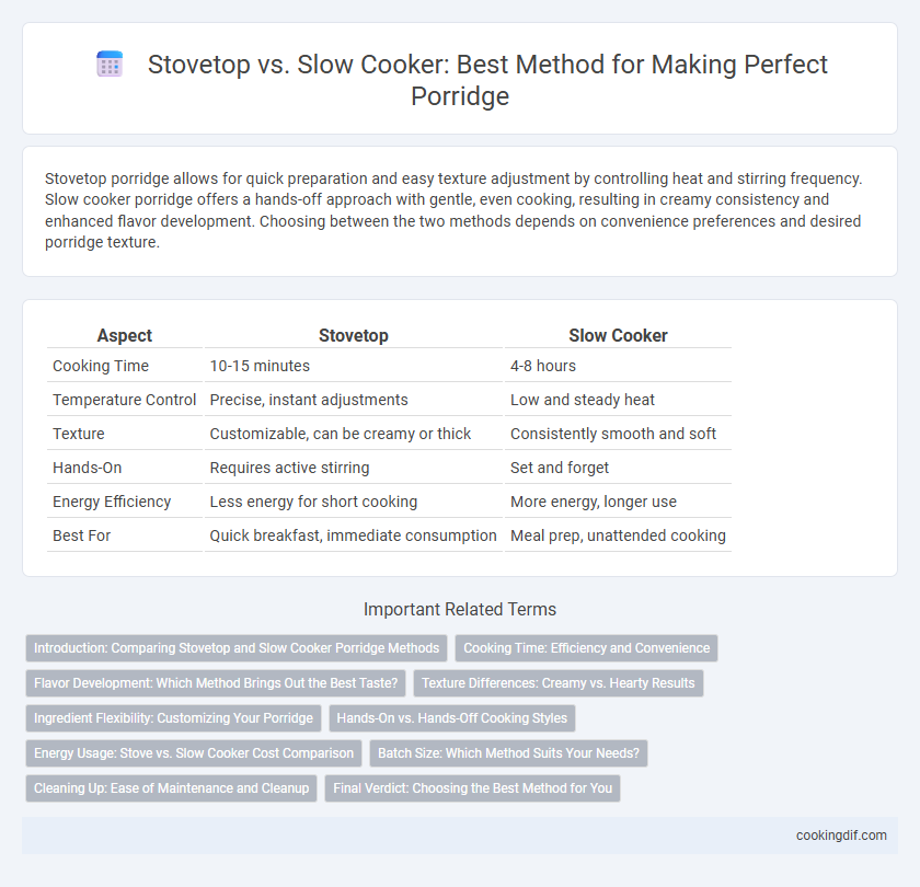 Stovetop vs. Slow Cooker: Best Method for Making Perfect Porridge