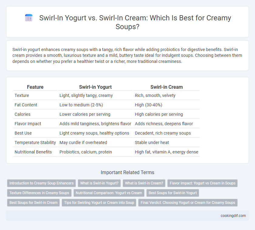 Swirl-In Yogurt vs. Swirl-In Cream: Which Is Best for Creamy Soups?