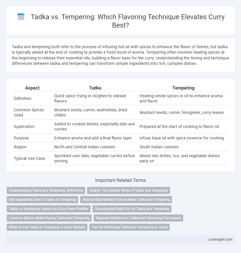 Tadka vs. Tempering: Which Flavoring Technique Elevates Curry Best?