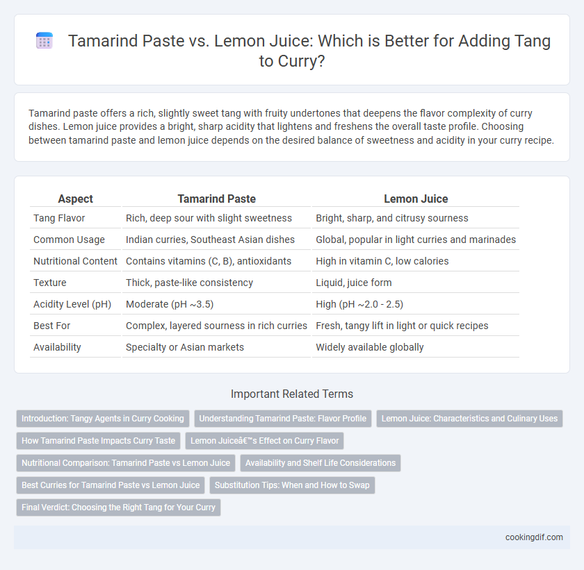 Tamarind Paste vs. Lemon Juice: Which is Better for Adding Tang to Curry?