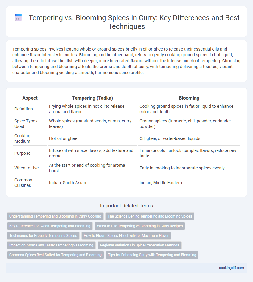 Tempering vs. Blooming Spices in Curry: Key Differences and Best Techniques