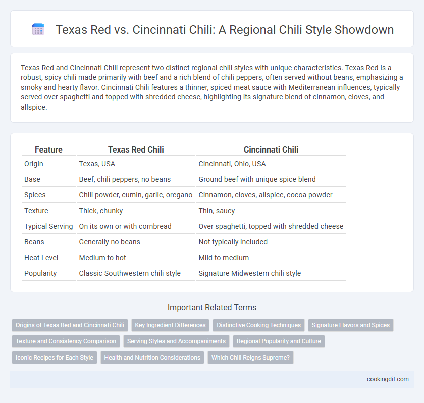 Texas Red vs. Cincinnati Chili: A Regional Chili Style Showdown
