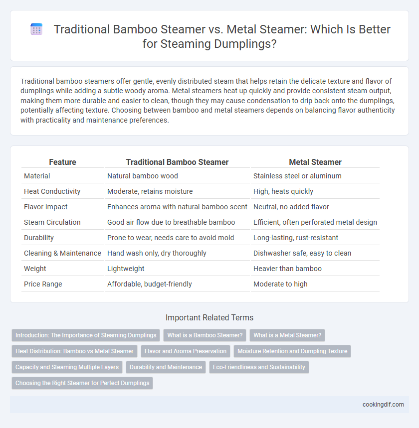 Traditional Bamboo Steamer vs. Metal Steamer: Which Is Better for Steaming Dumplings?