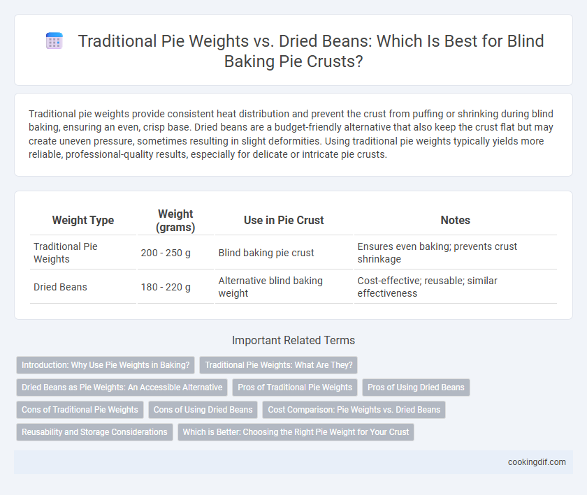 Traditional Pie Weights vs. Dried Beans: Which Is Best for Blind Baking Pie Crusts?
