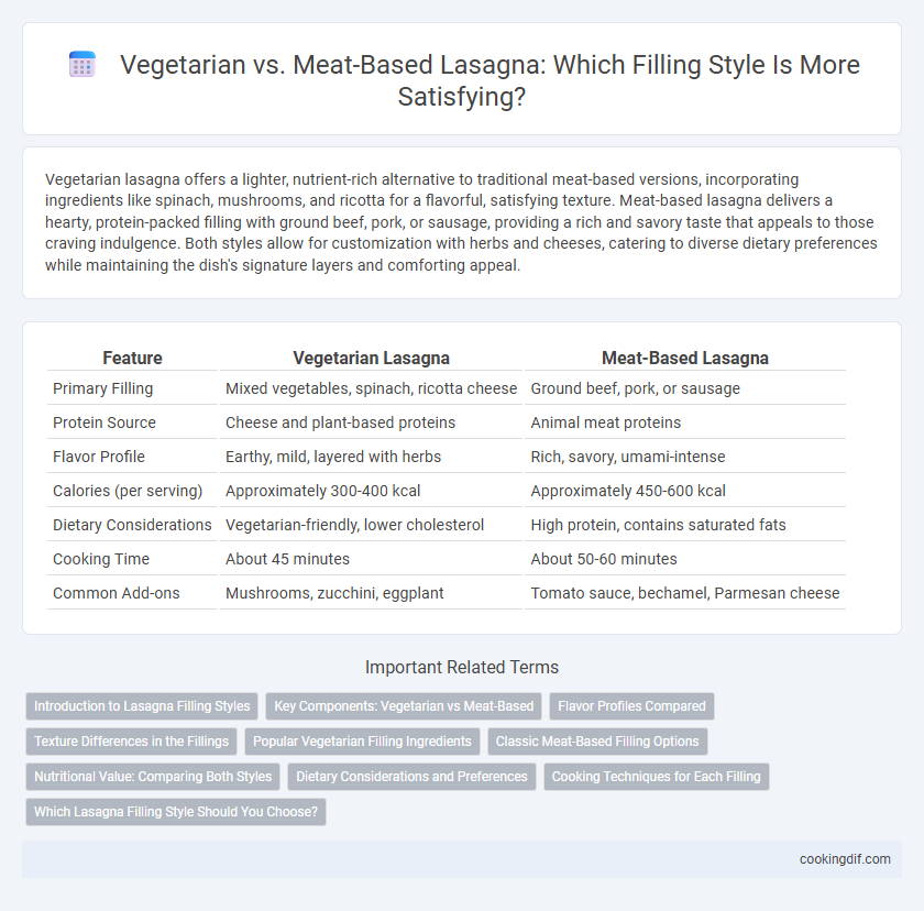 Vegetarian vs. Meat-Based Lasagna: Which Filling Style Is More Satisfying?
