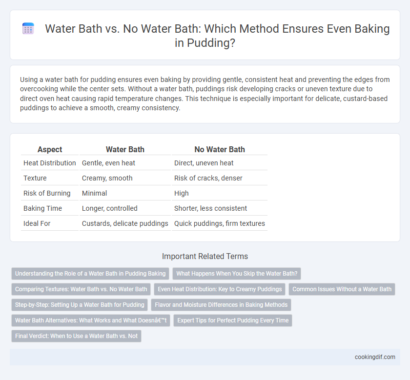 Water Bath vs. No Water Bath: Which Method Ensures Even Baking in Pudding?