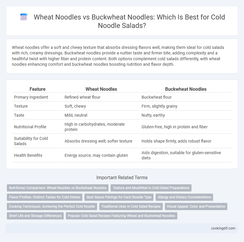 Wheat Noodles vs Buckwheat Noodles: Which Is Best for Cold Noodle Salads?