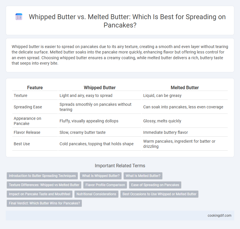 Whipped Butter vs. Melted Butter: Which Is Best for Spreading on Pancakes?