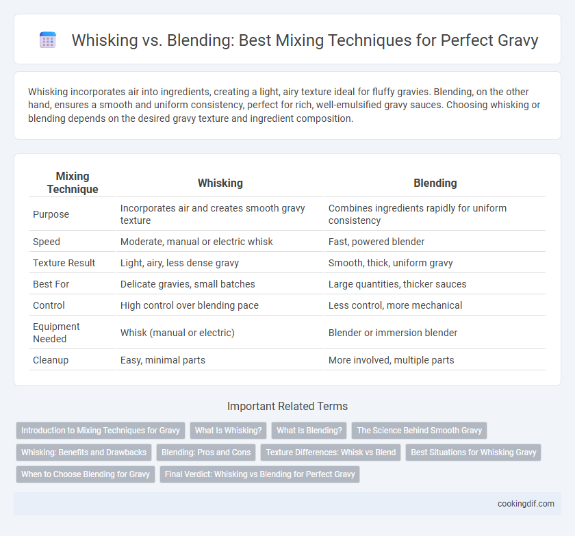Whisking vs. Blending: Best Mixing Techniques for Perfect Gravy