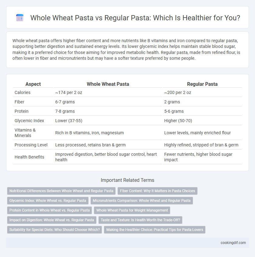 Whole Wheat Pasta vs Regular Pasta: Which Is Healthier for You?