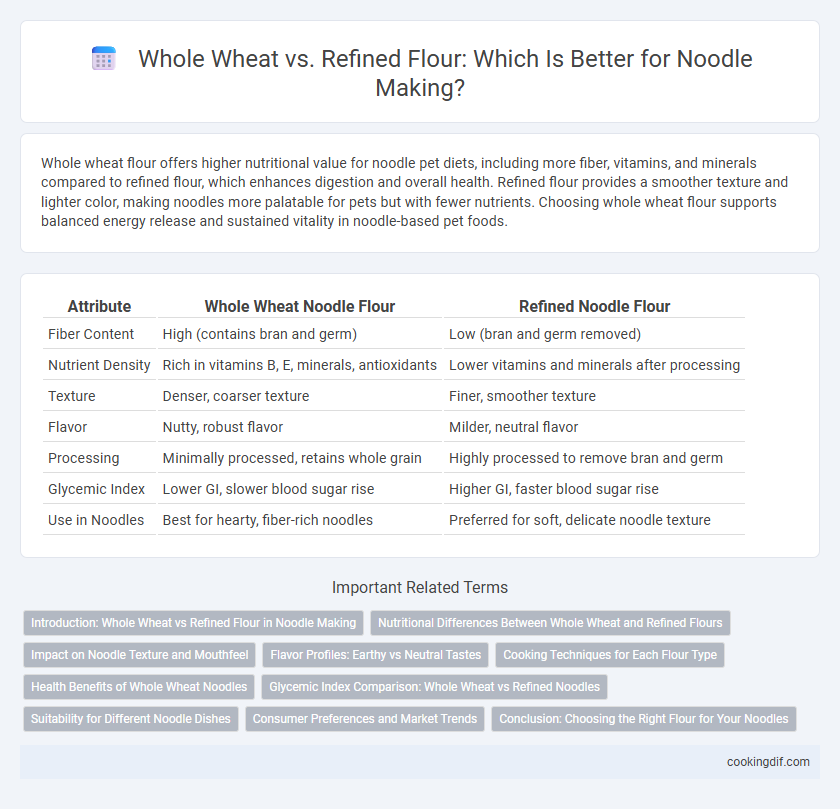 Whole Wheat vs. Refined Flour: Which Is Better for Noodle Making?