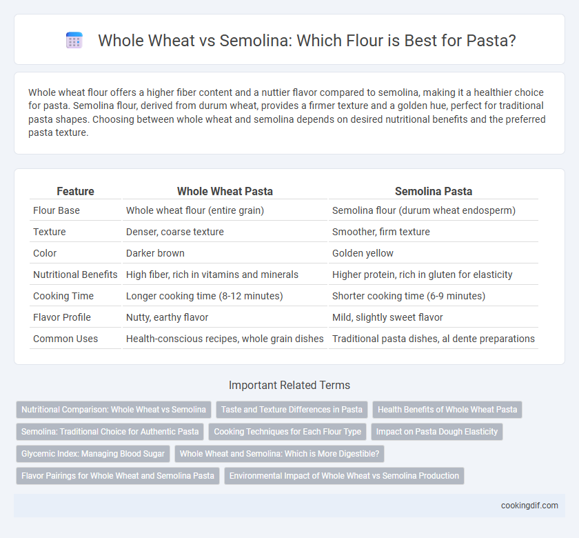 Whole Wheat vs Semolina: Which Flour is Best for Pasta?