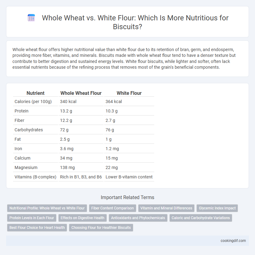 Whole Wheat vs. White Flour: Which Is More Nutritious for Biscuits?
