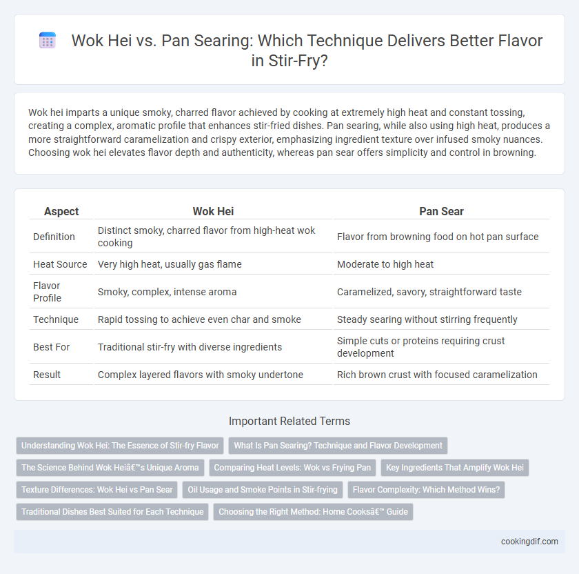 Wok Hei vs. Pan Searing: Which Technique Delivers Better Flavor in Stir-Fry?