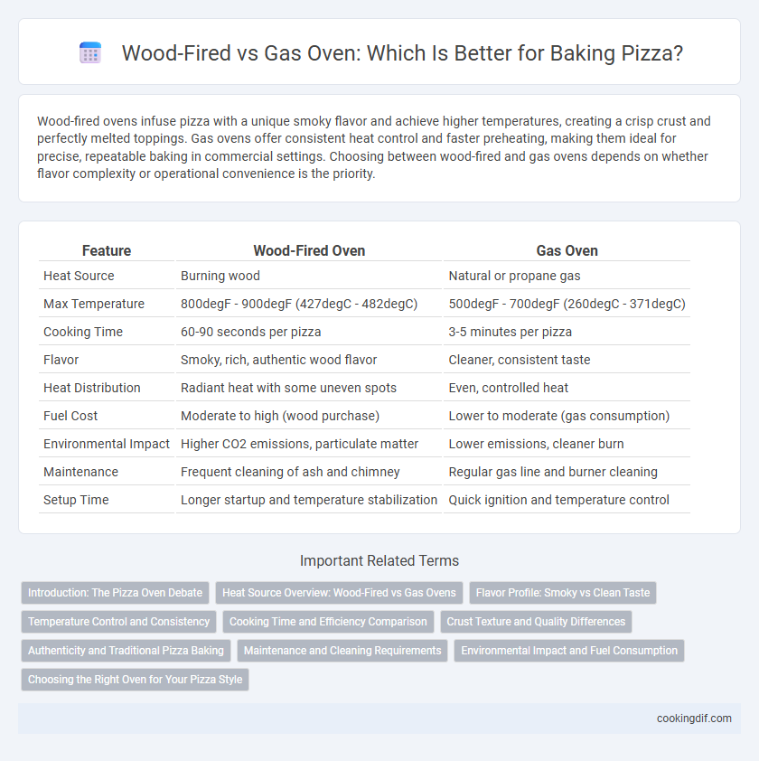Wood-Fired vs Gas Oven: Which Is Better for Baking Pizza?