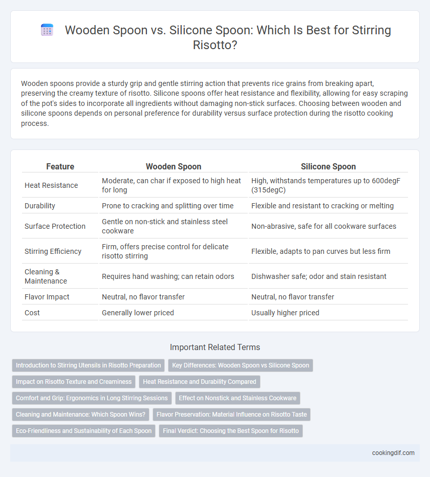 Wooden Spoon vs. Silicone Spoon: Which Is Best for Stirring Risotto?