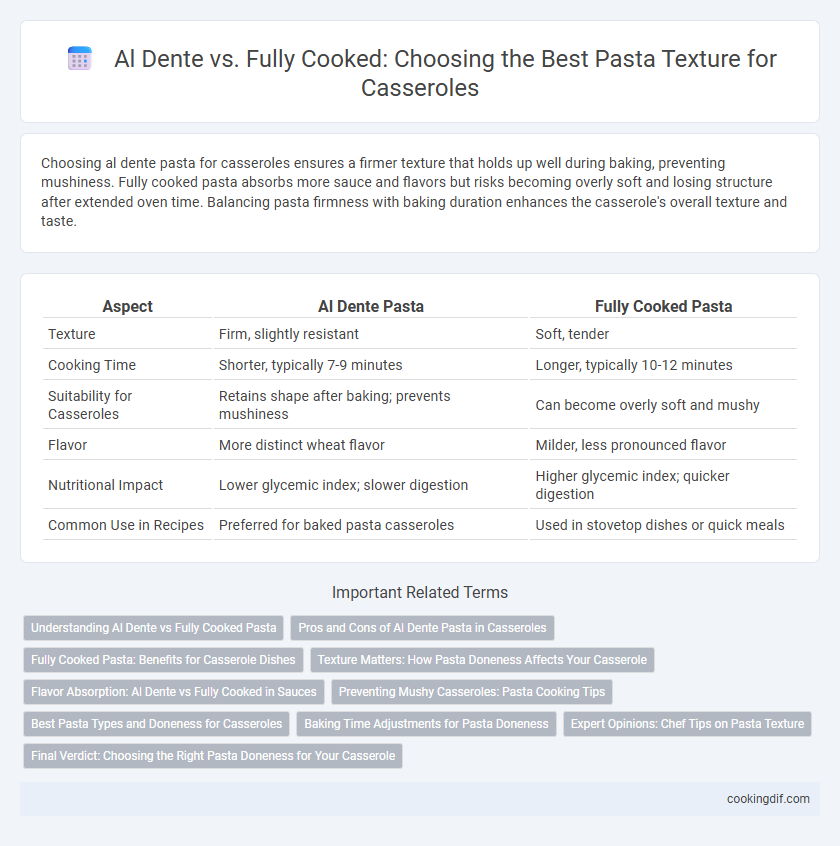 Al Dente vs. Fully Cooked: Choosing the Best Pasta Texture for Casseroles