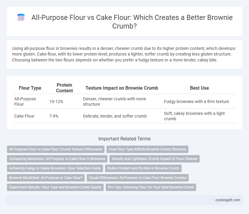 All-Purpose Flour vs Cake Flour: Which Creates a Better Brownie Crumb?