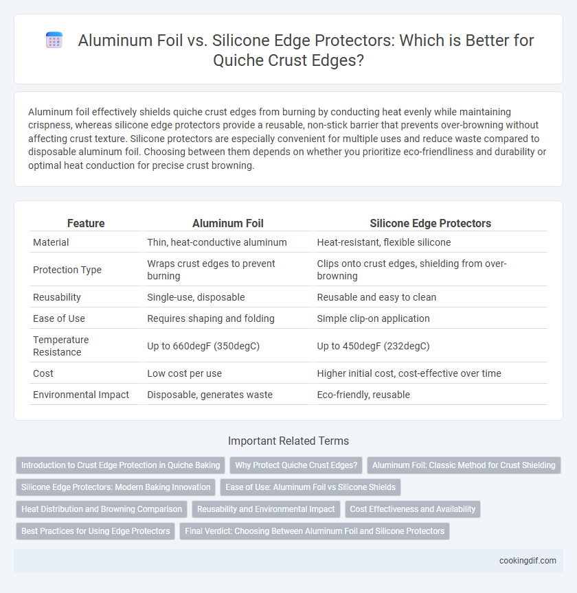 Aluminum Foil vs. Silicone Edge Protectors: Which is Better for Quiche Crust Edges?