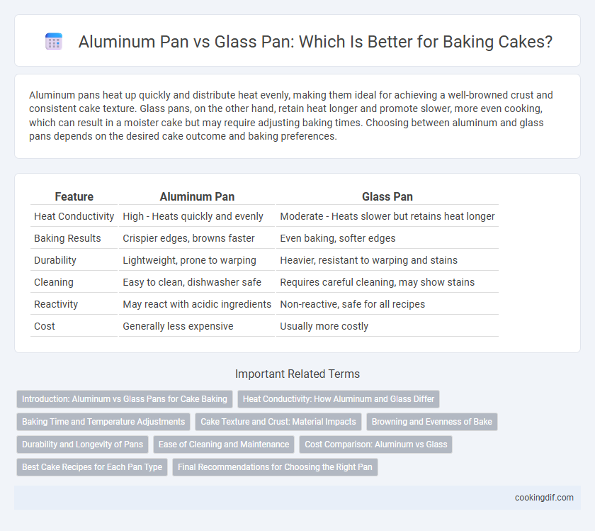 Aluminum Pan vs Glass Pan: Which Is Better for Baking Cakes?