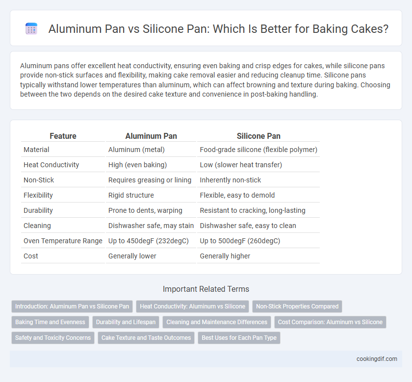 Aluminum Pan vs Silicone Pan: Which Is Better for Baking Cakes?