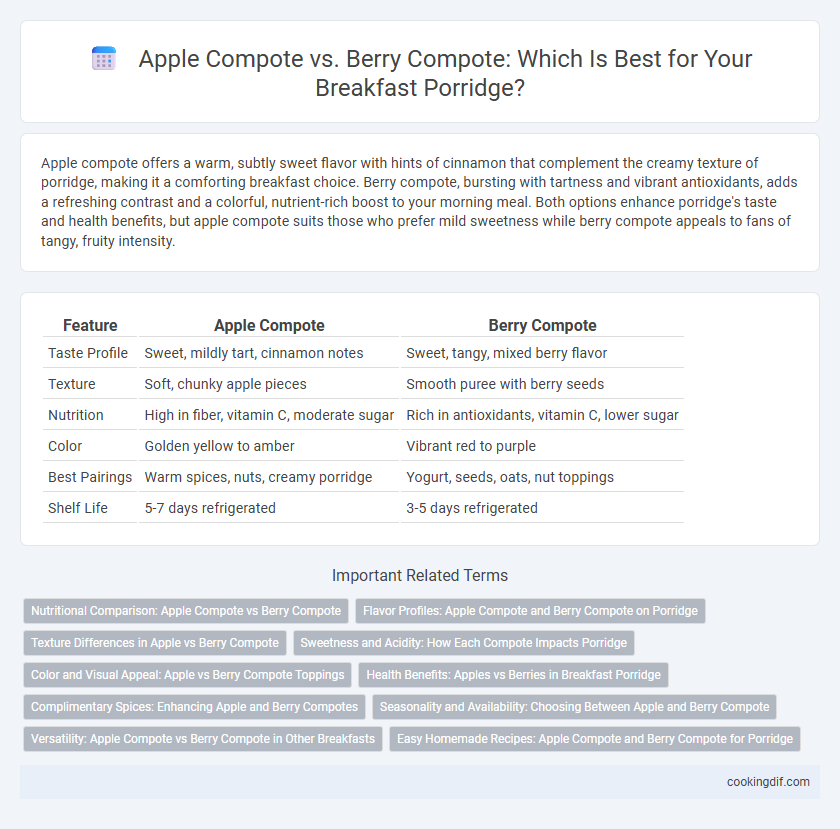 Apple Compote vs. Berry Compote: Which Is Best for Your Breakfast Porridge?