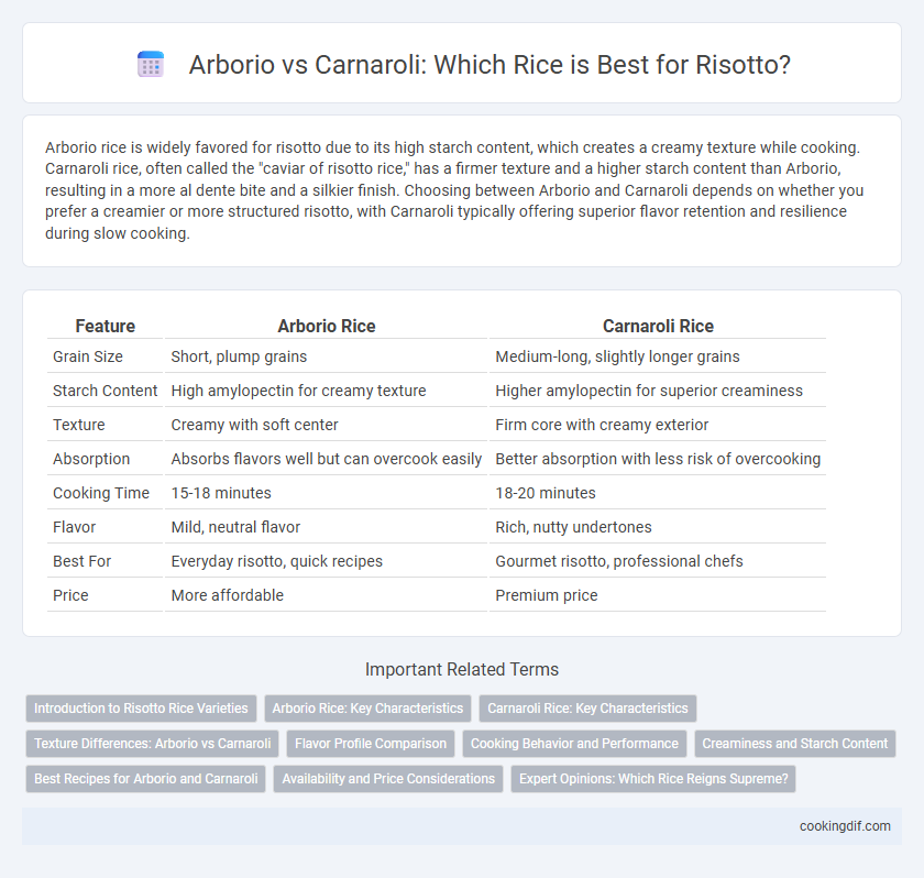 Arborio vs Carnaroli: Which Rice is Best for Risotto?