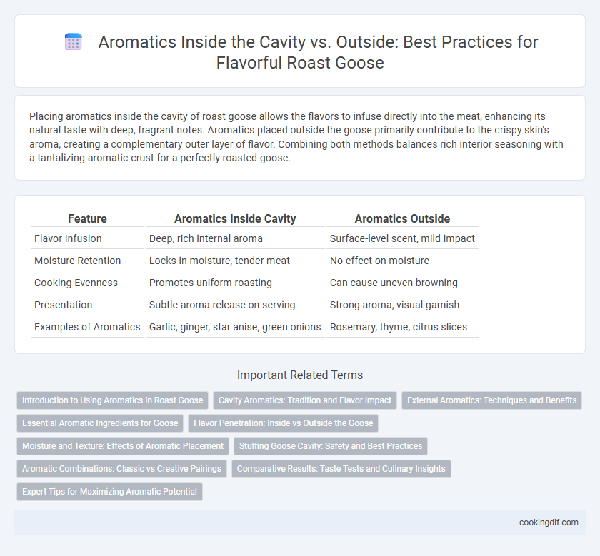 Aromatics Inside the Cavity vs. Outside: Best Practices for Flavorful Roast Goose