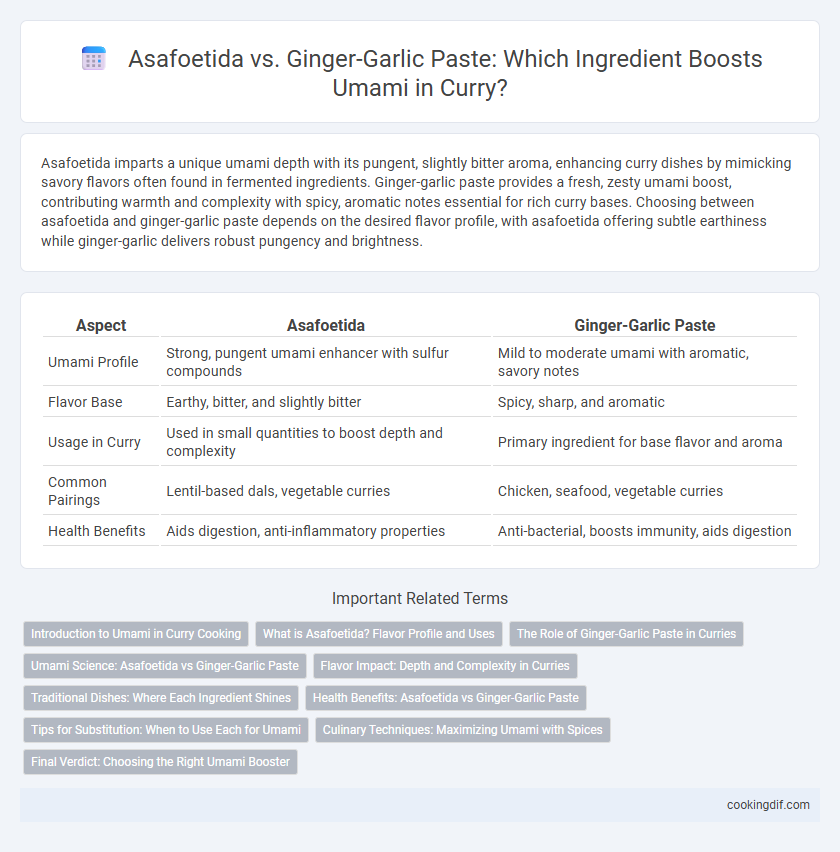 Asafoetida vs. Ginger-Garlic Paste: Which Ingredient Boosts Umami in Curry?