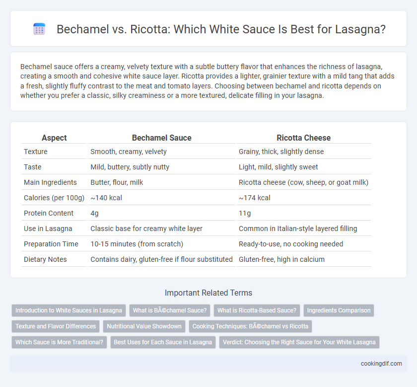 Bechamel vs. Ricotta: Which White Sauce Is Best for Lasagna?
