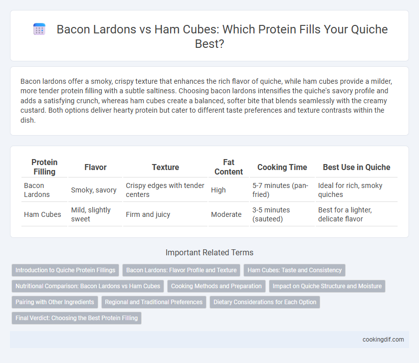 Bacon Lardons vs Ham Cubes: Which Protein Fills Your Quiche Best?