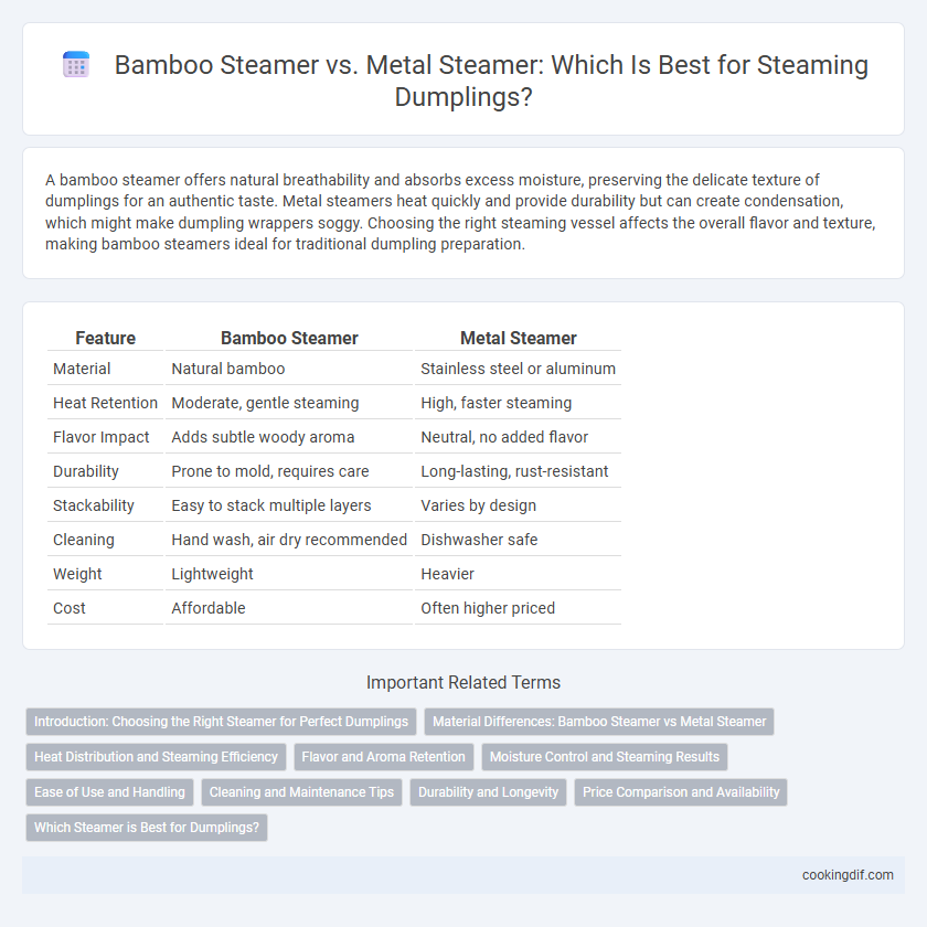 Bamboo Steamer vs. Metal Steamer: Which Is Best for Steaming Dumplings?