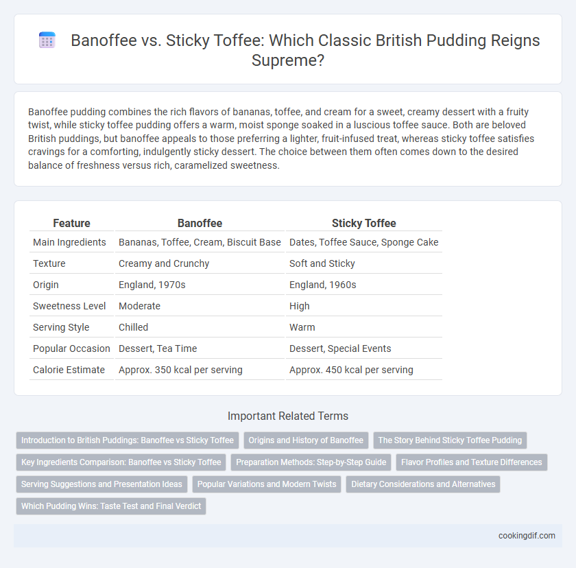 Banoffee vs. Sticky Toffee: Which Classic British Pudding Reigns Supreme?