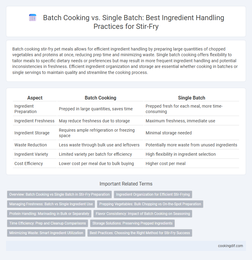 Batch Cooking vs. Single Batch: Best Ingredient Handling Practices for Stir-Fry