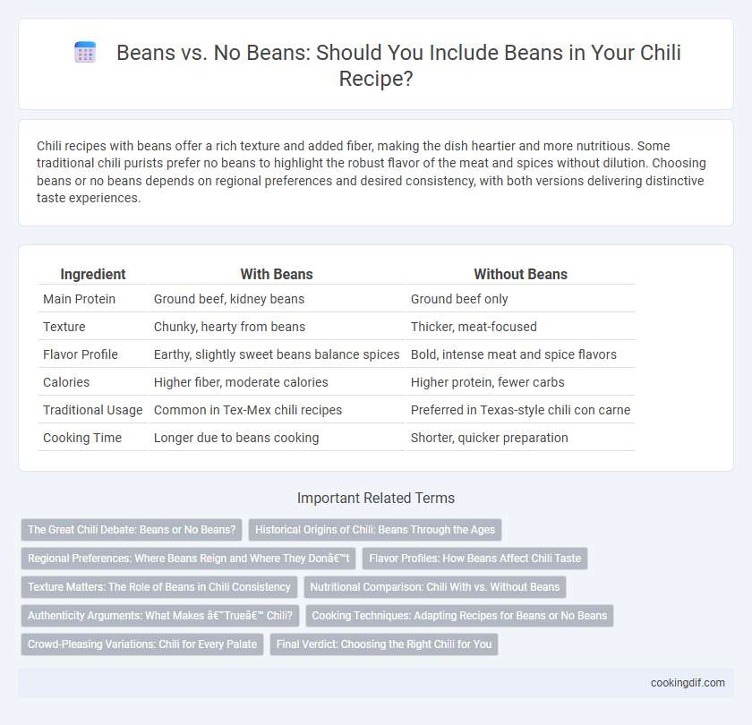 Beans vs. No Beans: Should You Include Beans in Your Chili Recipe?
