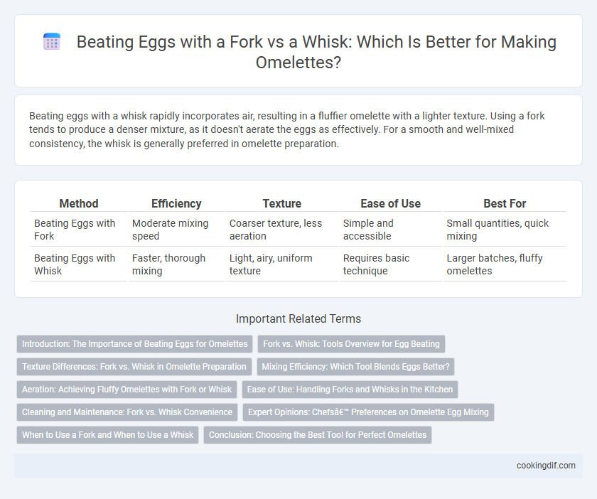 Beating Eggs with a Fork vs a Whisk: Which Is Better for Making Omelettes?