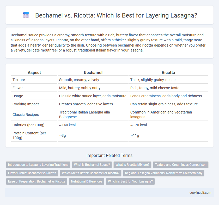 Bechamel vs. Ricotta: Which Is Best for Layering Lasagna?