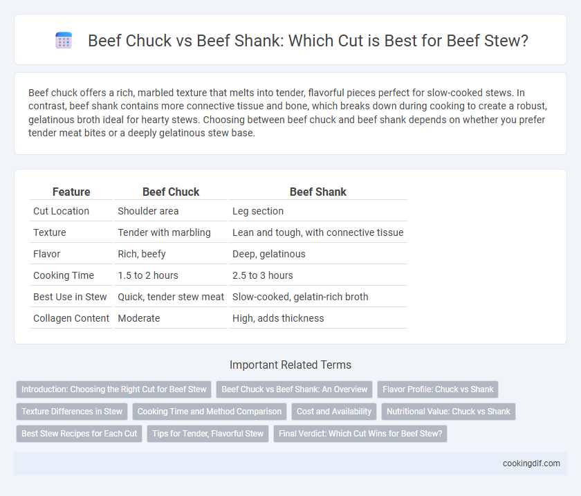 Beef Chuck vs Beef Shank: Which Cut is Best for Beef Stew?