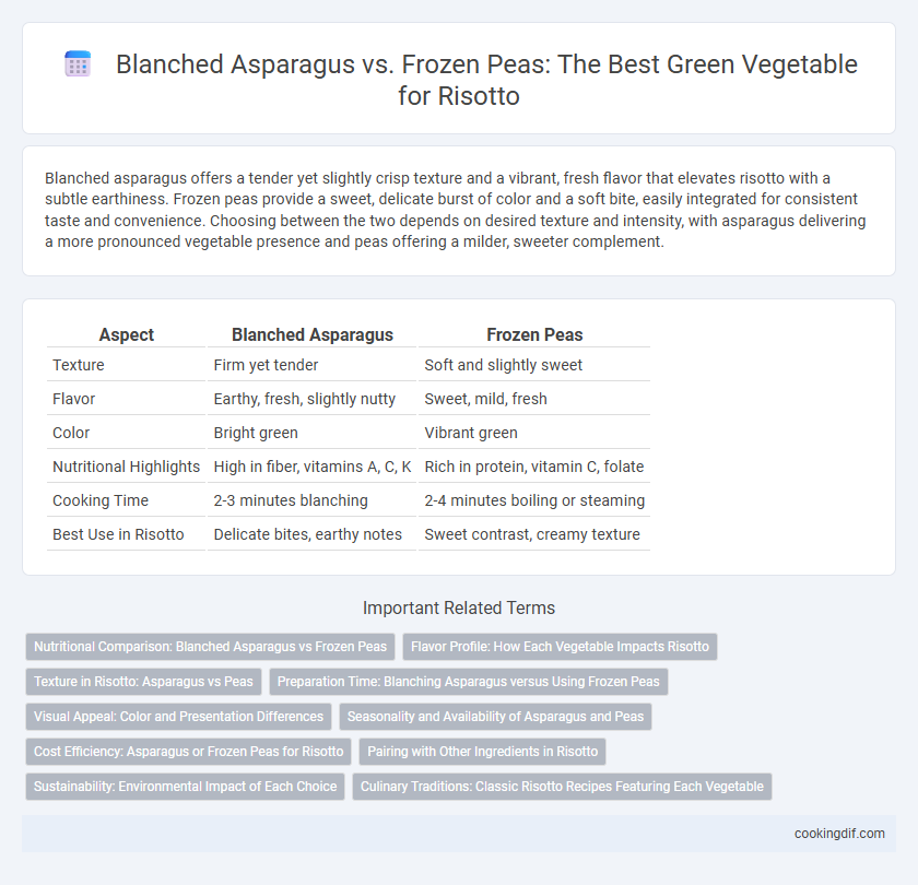 Blanched Asparagus vs. Frozen Peas: The Best Green Vegetable for Risotto