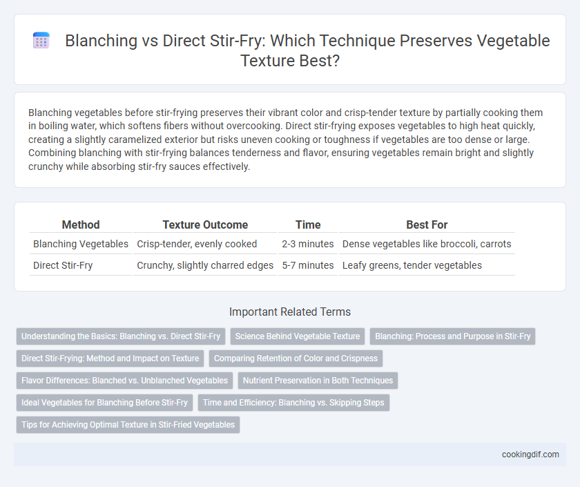 Blanching vs Direct Stir-Fry: Which Technique Preserves Vegetable Texture Best?