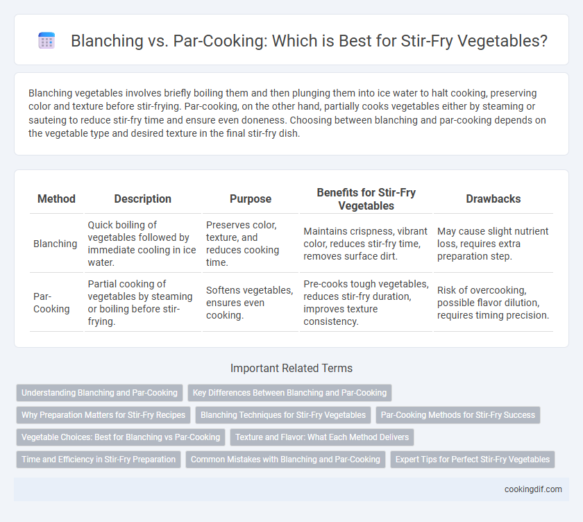 Blanching vs. Par-Cooking: Which is Best for Stir-Fry Vegetables?